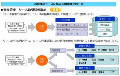 株式会社OSK 『SMILEシリーズ』最新版を発売