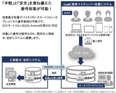 『ZeeM』のマイナンバー制度対応版と『ZeeM簡単マイナンバー収集システム』の提供開始