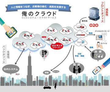 JBCC 多様なワークスタイルにも対応可能な勤怠管理サービスを発表