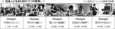映像を見ながら社会のいろはが分かる！育成教材「元服」が7月22日に発売
