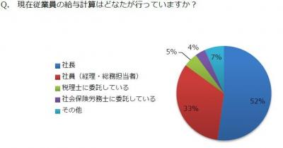 給与計算の実情とは？誰しも気になるその裏側をアンケート！