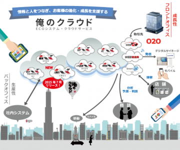 「俺のクラウド」にマイナンバー制度に対応した人事給与サービス登場！