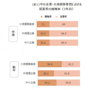 人事評価制度をもたなければ、ブラック企業と呼ばれる時代が来る！？