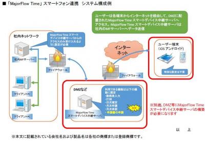 パナソニック「MajorFlow Time」の新バージョンをリリース