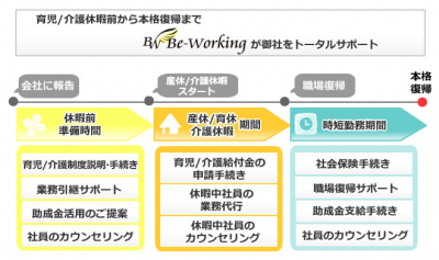 社員の育児・介護休暇にもあわてない新サービス「Be-Working！」
