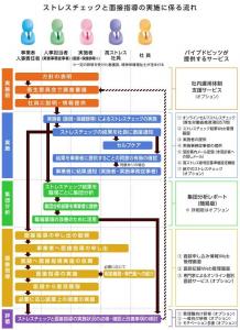 クラウド型ストレスチェックサービス「こころの健診センター」がリリース