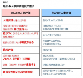 人事担当者必見！『あしたのチーム総研』が転職・退職理由を大調査