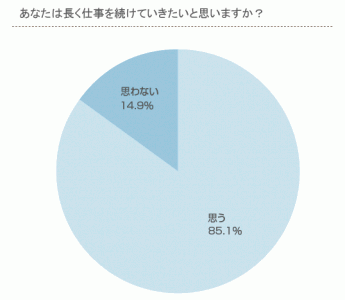 女性が働く理由、それはお金のためだけじゃない！？