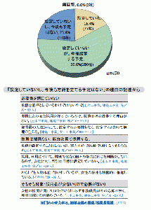 建設業における女性の活躍推進に関する取組実態調査を公表