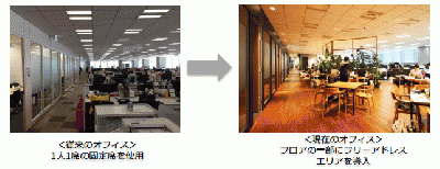 全社員を対象にリモートワークを本格導入～株式会社リクルートホールディングス ﻿