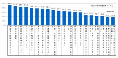 新聞折込求人紙の利用者を大調査！仕事選びの重視ポイントとは？
