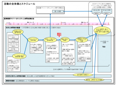 サイバー攻撃対策、人材育成で異業種43社が連携
