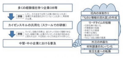 平成28年度「カイゼン指導者育成事業」補助事業者を公募