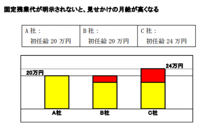 ブラック企業対策プロジェクト、厚生労働省等に「固定残業代の明示」を申し入れ ﻿