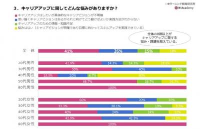 派遣社員はキャリアについてどう考えてる？