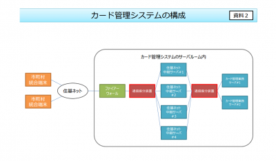 相次ぐシステム不具合、滞るマイナンバーカード交付業務