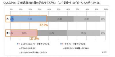 定年退職後の夫婦の関係