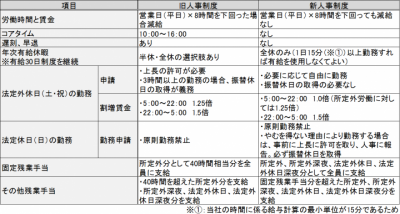 自由に勤務できる – イノベーション企業