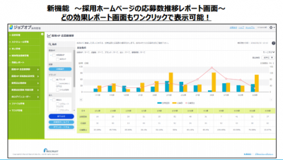 リクルートジョブズ「ジョブオプ採用管理」に採用業務を効率化する2機能を追加