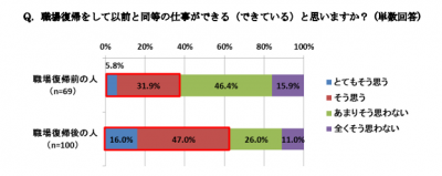 ワコール「ワーキングマザーの仕事と育児の両立に関する意識調査」を発表