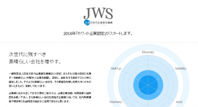 「第1回ホワイト企業アワード」エントリー受け付け開始！