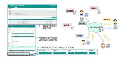 関係会社間での情報共有や意思決定を効率化するオープンソースプロダクト『Link Binder』を6月より提供