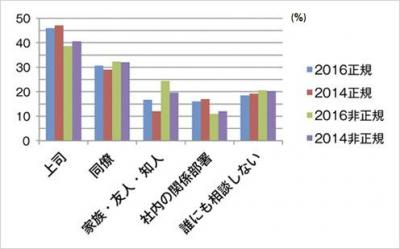「ブラック企業」と言われない企業へ – コンプライアンスか利益か