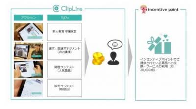 GSとベネフィット・ワンと業務提携、「インセンティブ・ポイント」と連動する「クリップラインポイント」 を6月より提供