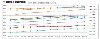 地域経済産業調査発表  –  経済産業省