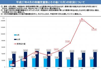 厚労省の認定ルールによって、待機児童に含まれない「隠れ待機児童」、全国でなんと約6万人！
