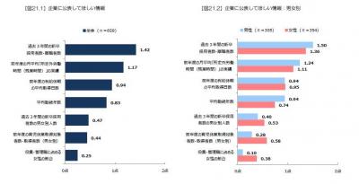 新卒就職活動、現在の進捗状況は？