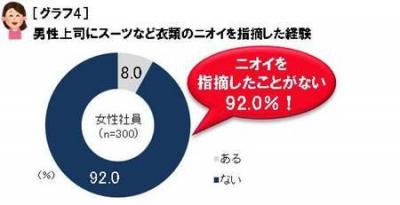 衣類のニオイケアでデキる上司へ