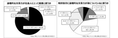 ビジネスパーソン – 論理的文章力の必要性
