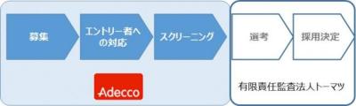 地域に適した発展と人材支援