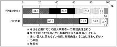 障害者の在宅就業にクラウドソーシング活躍