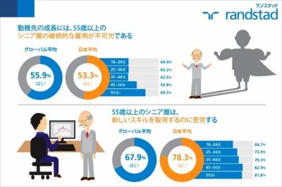 シニア層に対する期待と本音 – 日本の労働力