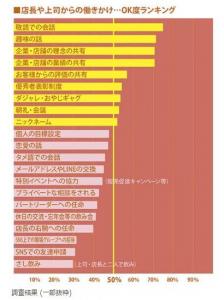 コミュニケーションのありかた – ブラックバイトと言われないために