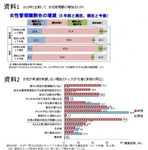 仕事と家庭の統合 – 女性の新しいリーダーシップスタイル