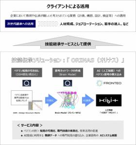 製造業のジョブローテーション・人材活用システム