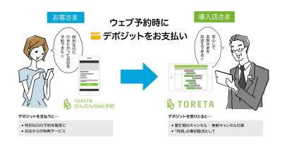 飲食店に朗報！トレタでデポジット機能が利用可能に