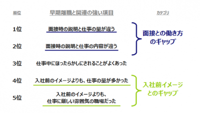 優秀アルバイト・パートを雇用するには