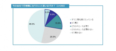 女性が管理職になりたい職場を目指して
