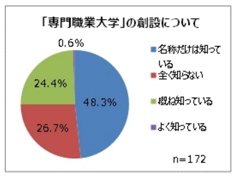 高校教員に聞く「専門職業大学（仮称）」創設への期待と懸念