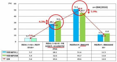 AI（人工知能）の与える影響と労働力