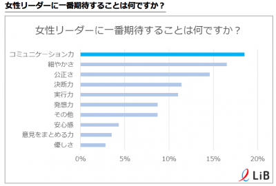 「女性リーダー」の活躍と期待