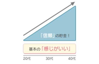 女性のキャリア推進 – 信頼を得るためには？
