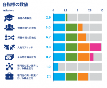 日本は人材ミスマッチ国?!人材獲得に苦戦