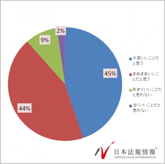 男性の育児休暇 – 意識調査