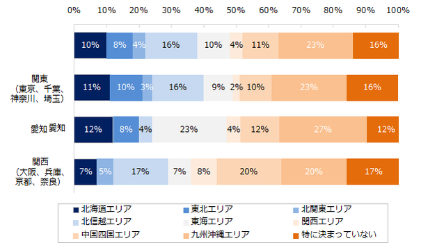 ミドル世代は「地方で働くこと」についてどう思っているのか