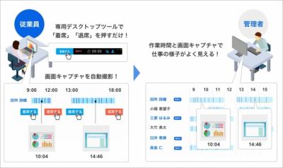 働き方改革 – 業務と時間同時管理システム